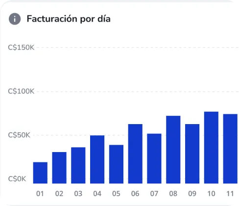 Portal Poket análisis de ventas